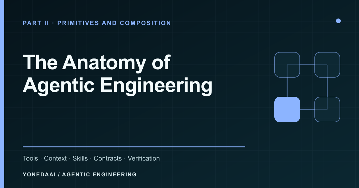 The Anatomy of Agentic Engineering — Part II